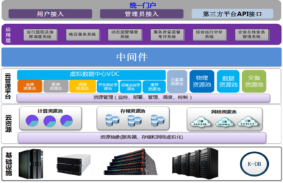 浪潮攜手恒達(dá)時(shí)訊打造城市出租車(chē)服務(wù)管理信息系統(tǒng) 高效數(shù)據(jù)庫(kù)服務(wù)賦能智慧出行