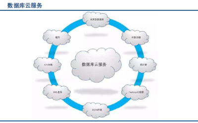 全球數(shù)據(jù)庫(kù)產(chǎn)業(yè)報(bào)告與研究 現(xiàn)狀、趨勢(shì)與未來(lái)展望