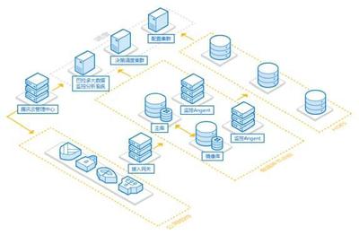 性能傲視群雄，騰訊云數(shù)據(jù)庫(kù)SQL Server 2017版正式商用