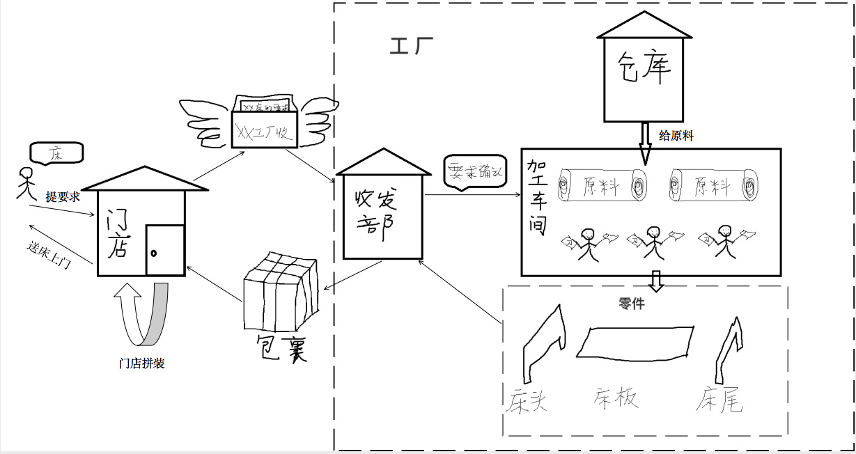 數據庫服務 企業(yè)數字化轉型的核心基石